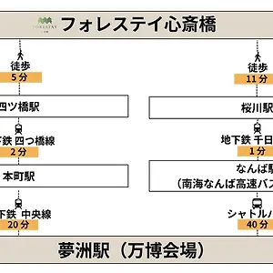  アパート フォレステイ心斎橋 日本